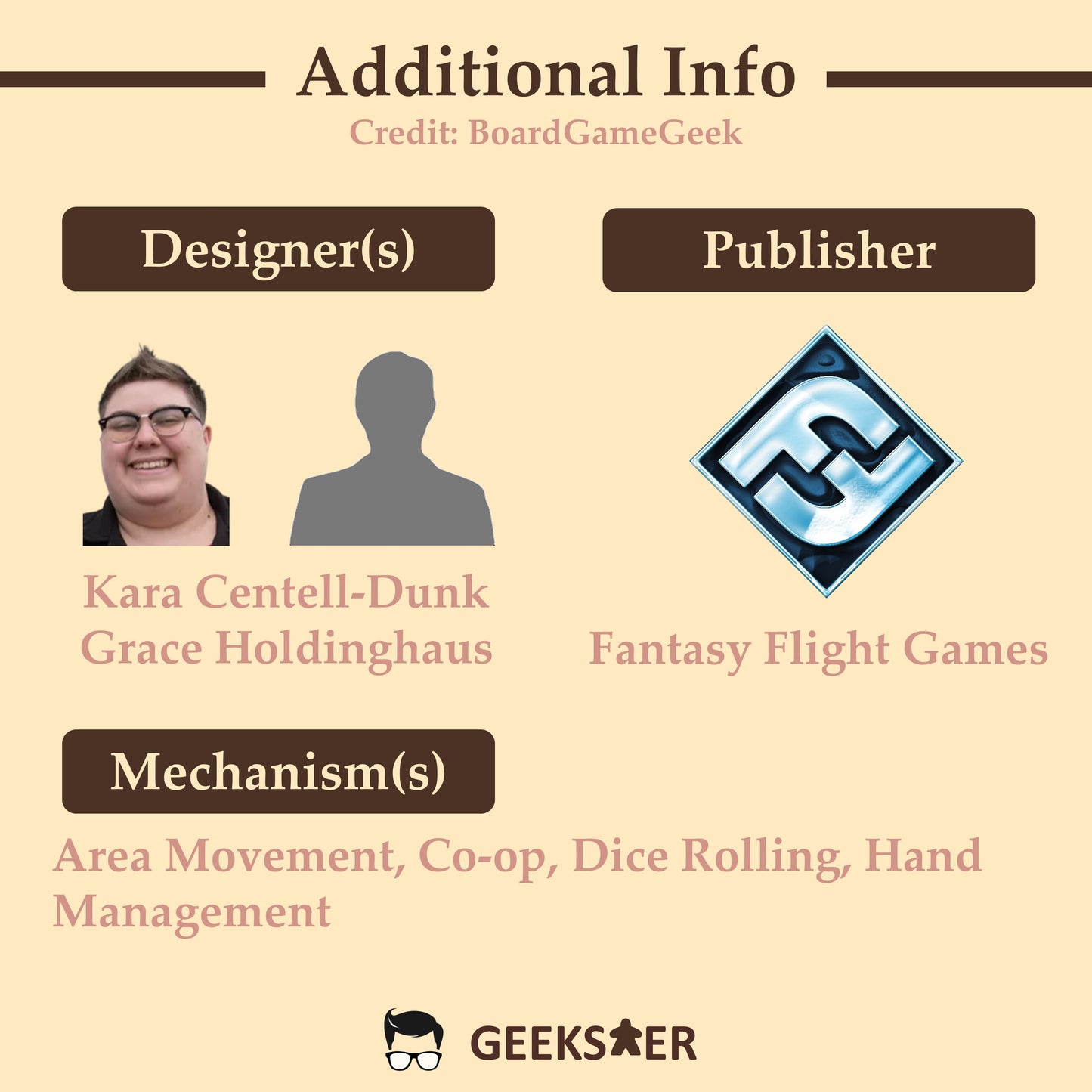 Mansions of Madness (2.0): Sanctum of Twilight