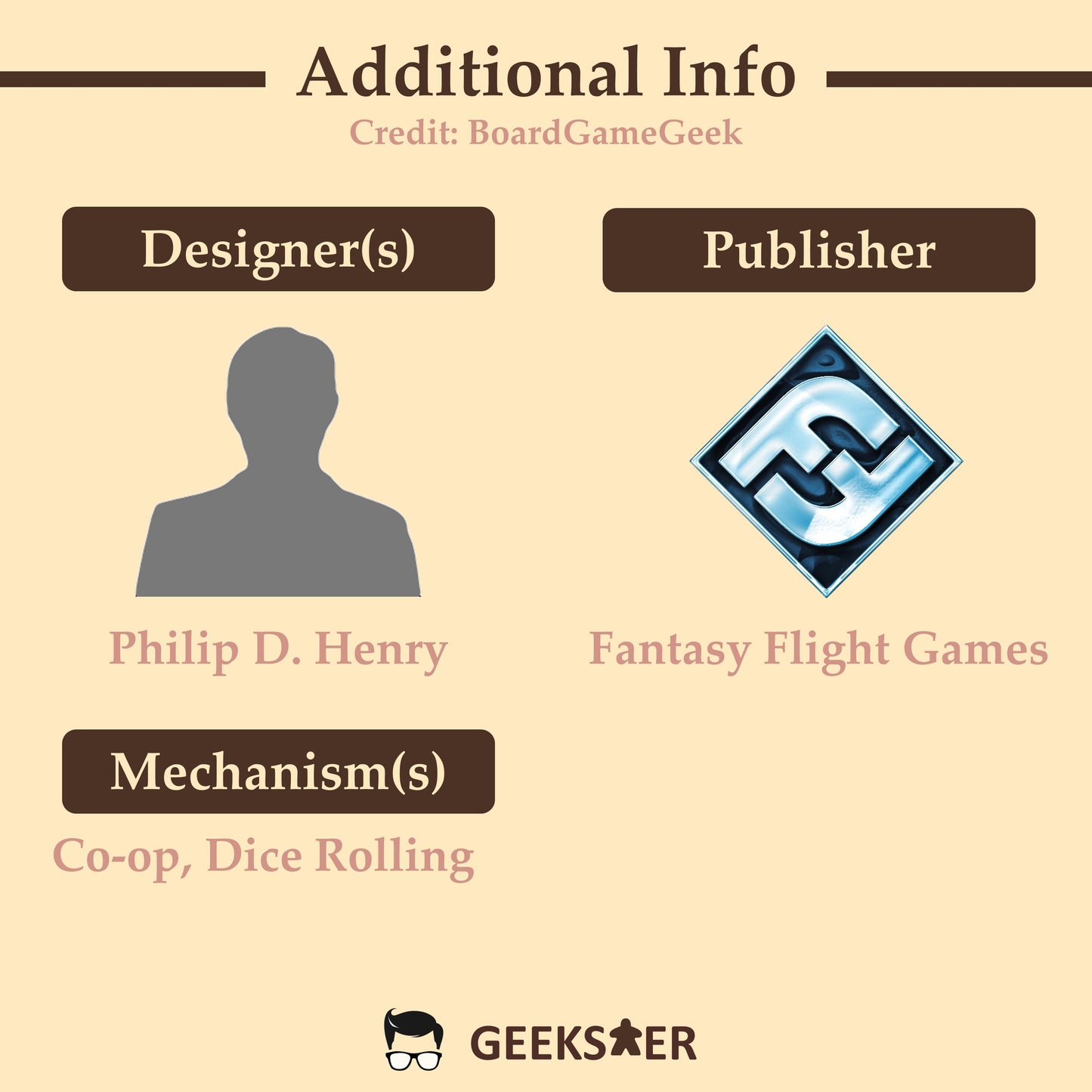 Arkham Horror 3rd Edition: Secrets of The Order Expansion