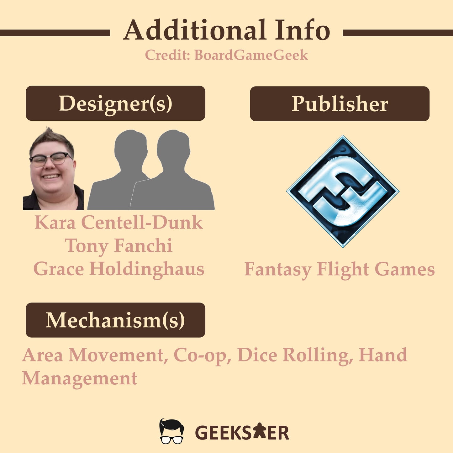 Mansions of Madness (2.0): Streets of Arkham Expansion