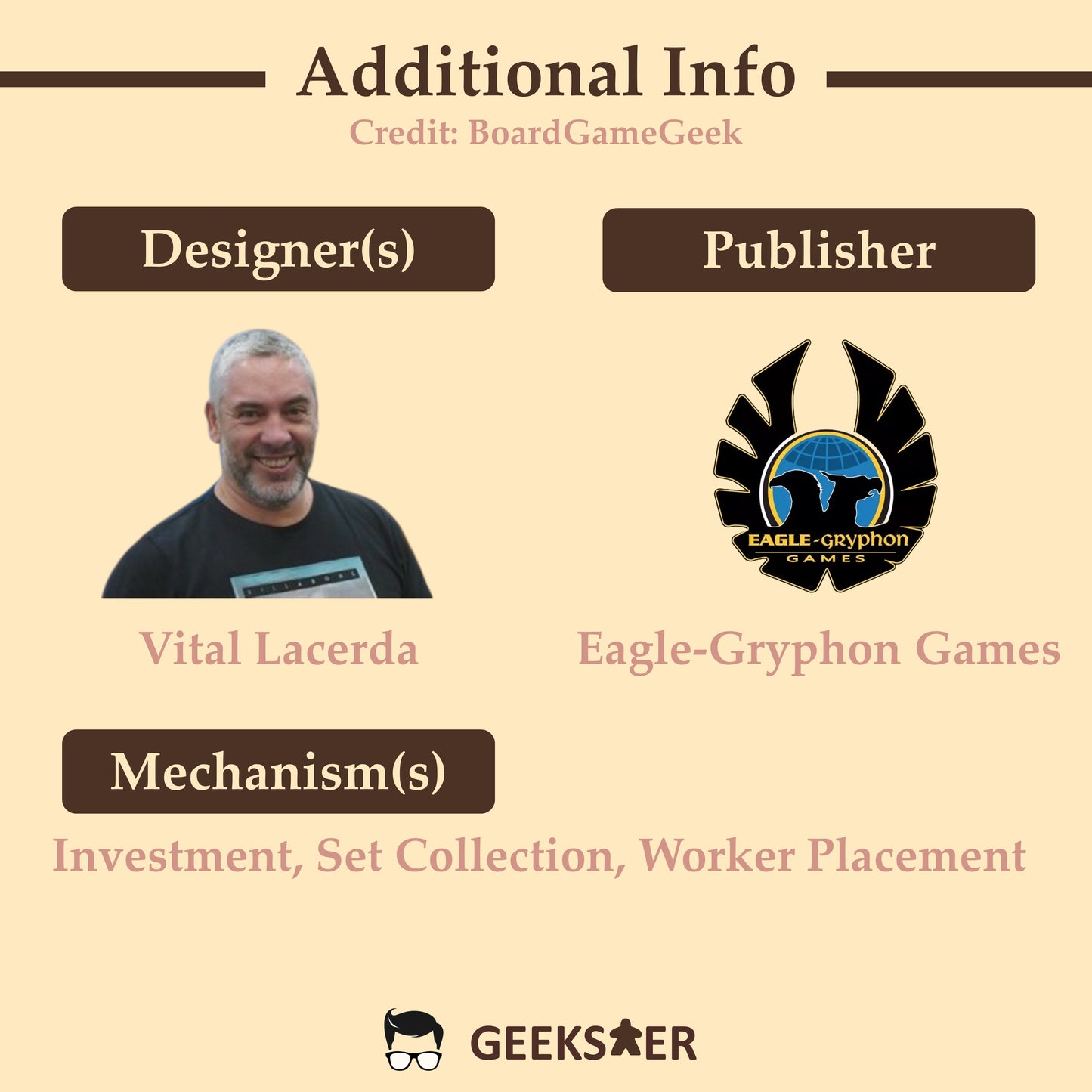 The Gallerist (including Scoring Exp.) with KS Upgrade Pack
