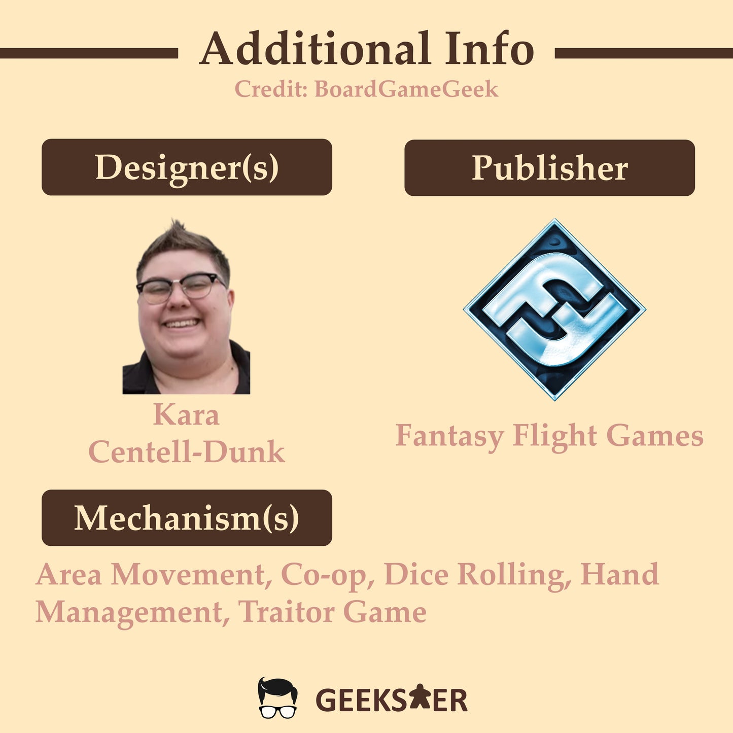 Mansions of Madness (2.0): Horrific Journeys Expansion